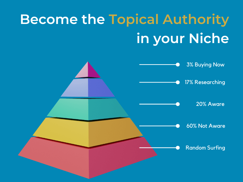 Become the Topical Authority in your Niche